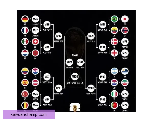 2026世界杯赛果前瞻各强队比分走势全面预测分析