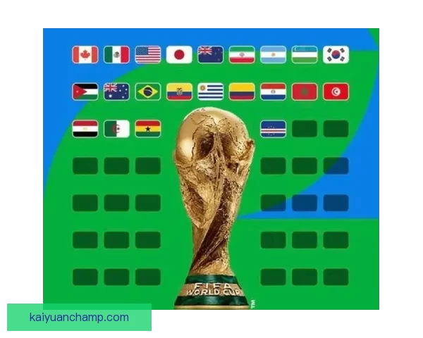 2026年世界杯全新扩军赛制解析与全球足球格局深度展望