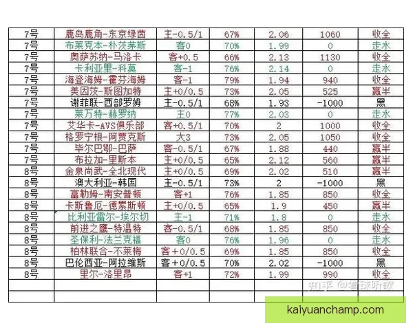 世界杯竞猜赔率分析：深入解读各队胜负概率与投注策略