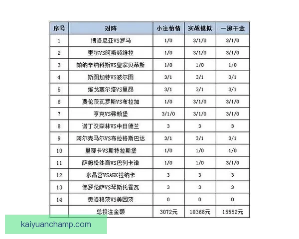 世界杯竞猜赔率分析：深入解读各队胜负概率与投注策略
