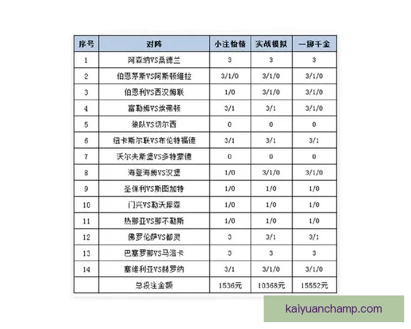 世界杯竞猜赔率分析：深入解读各队胜负概率与投注策略