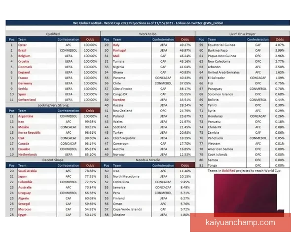 世界杯竞猜赔率分析平台助你精准预测赛事结果尽享博彩乐趣