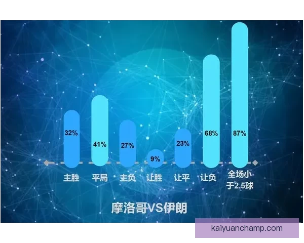 世界杯竞猜预测技巧数据分析与热门球队走势及冠军格局前瞻指南