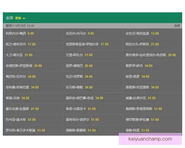 世界杯竞猜赔率波动分析与趋势预测：背后因素解析与投注策略探讨